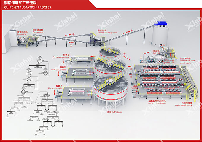 Copper-lead-zinc flotation process.jpg